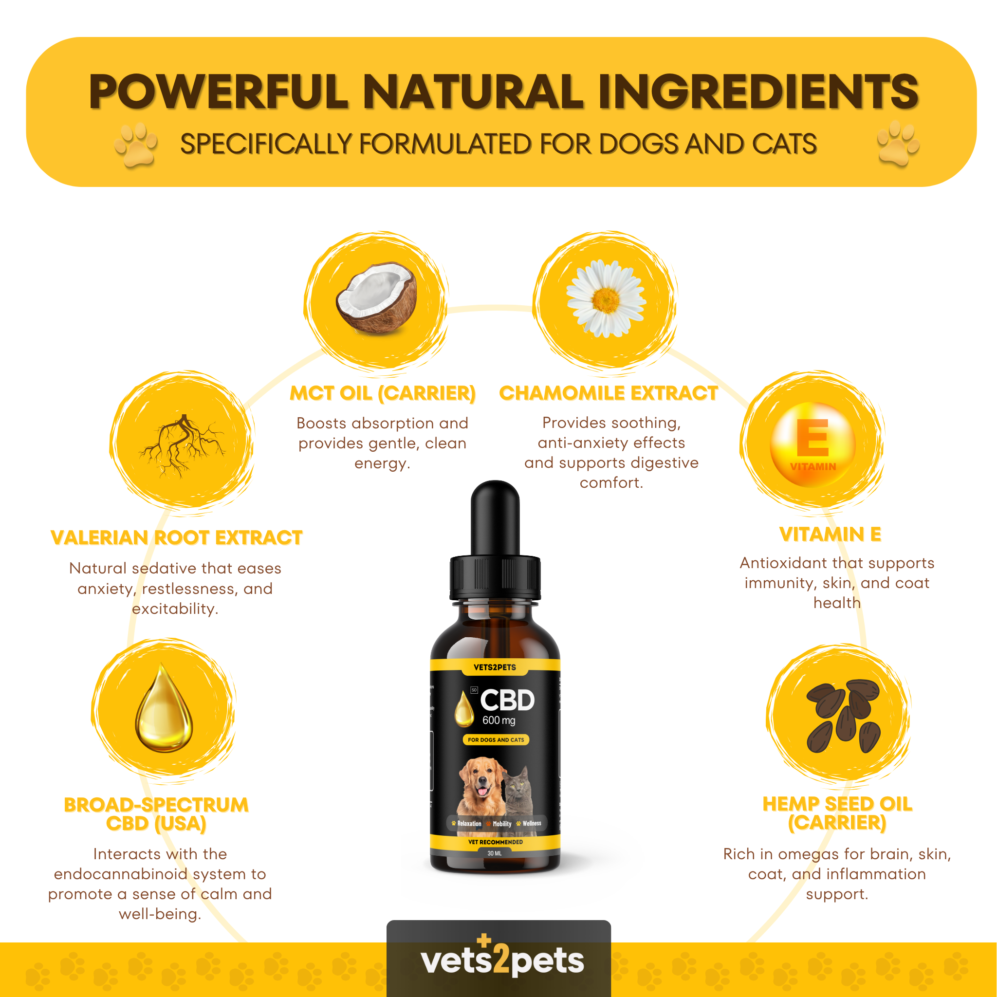 CBD & Valerian Root Oil