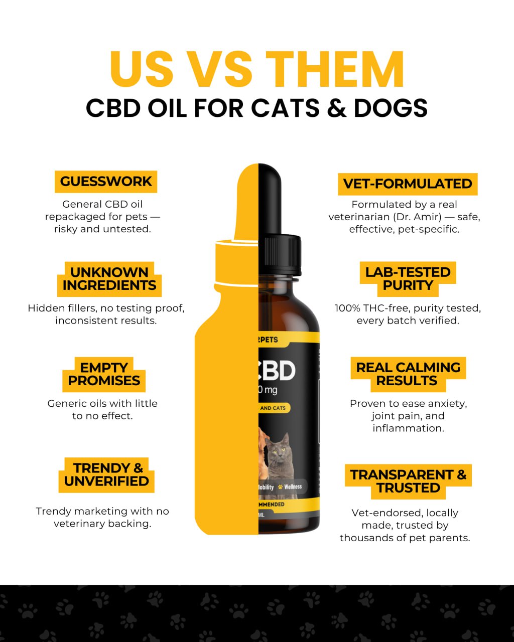 Premium CBD Oil – Vets2Pets