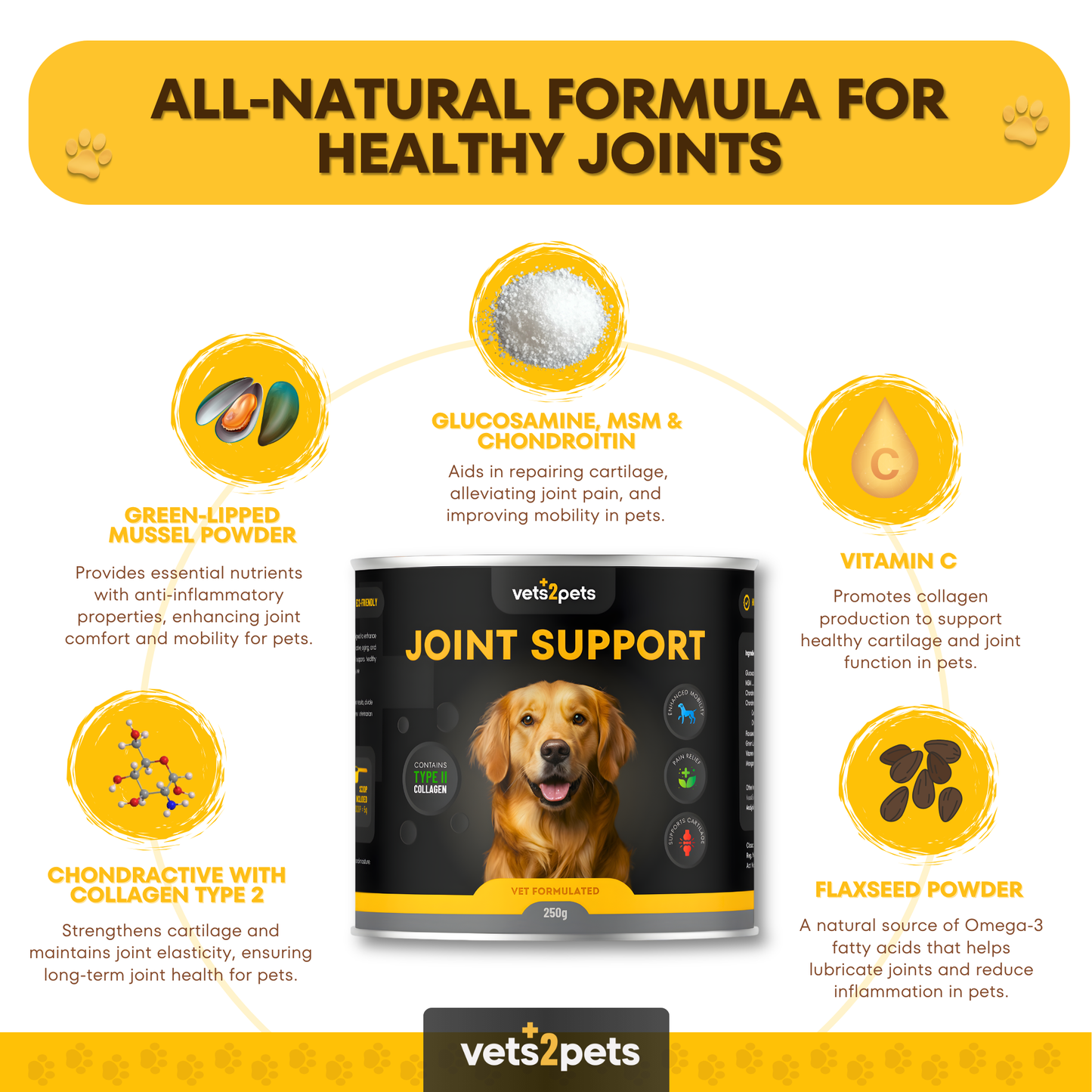 Joint Support Powder